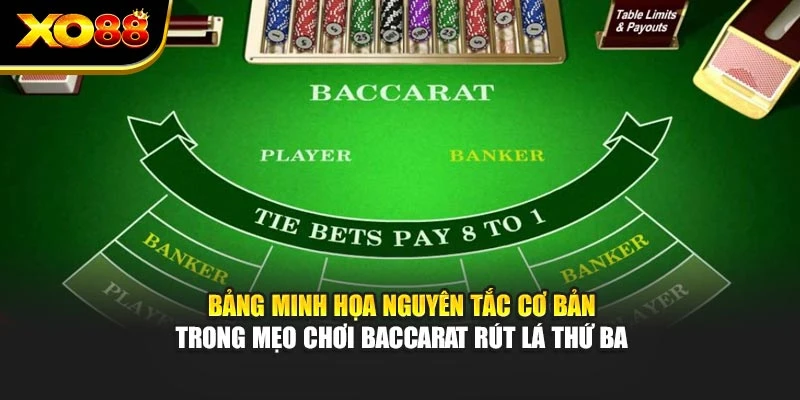 Bảng minh họa nguyên tắc cơ bản trong mẹo chơi Baccarat rút lá thứ ba