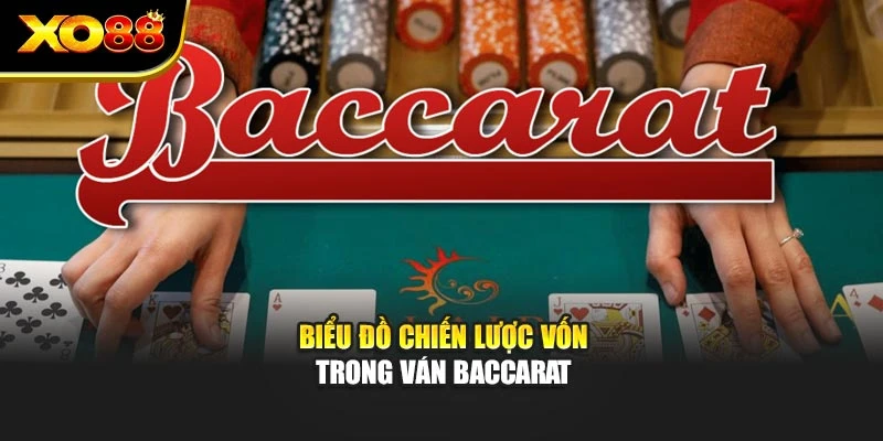 Biểu đồ chiến lược vốn trong ván Baccarat