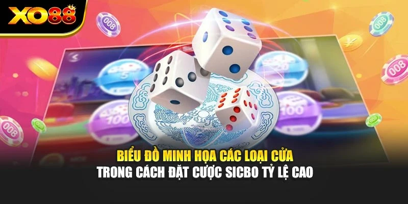 Biểu đồ minh họa các loại cửa trong cách đặt cược Sicbo tỷ lệ cao