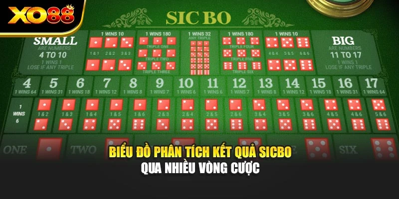 Biểu đồ phân tích kết quả Sicbo qua nhiều vòng cược