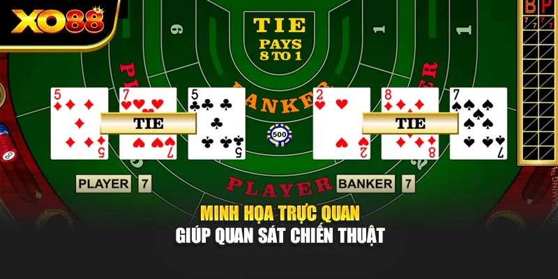Minh họa trực quan giúp quan sát chiến thuật