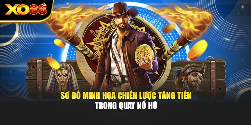 Sơ đồ minh họa chiến lược tăng tiến trong quay nổ hũ